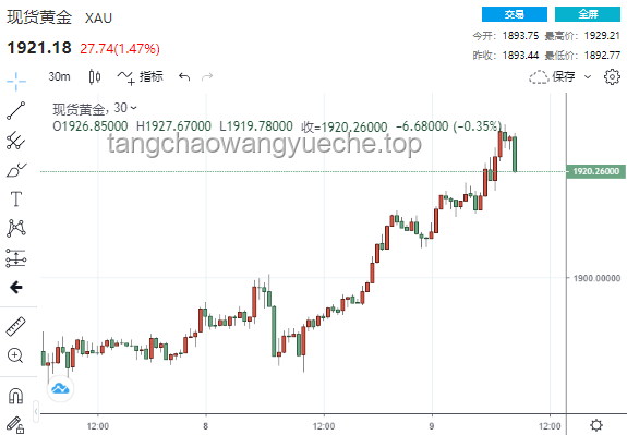 特朗普关税风波下的金融市场应对策略